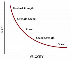 Advanced Options With the Max Effort Black Box - Breaking Muscle